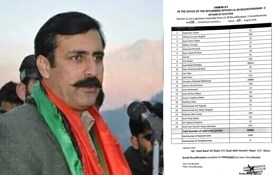 انتخابی حلقہ ایل اے-28 مظفرآباد-2 لچھراٹ: ریٹرننگ آفیسر کی جانب سے باضابطہ فارم 27 جاری